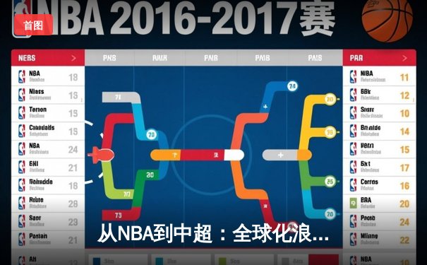 从NBA到中超：全球化浪潮下体育产业的变革与挑战